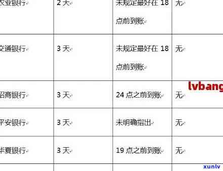 最新信用卡逾期新规定-最新信用卡逾期新规定是什么