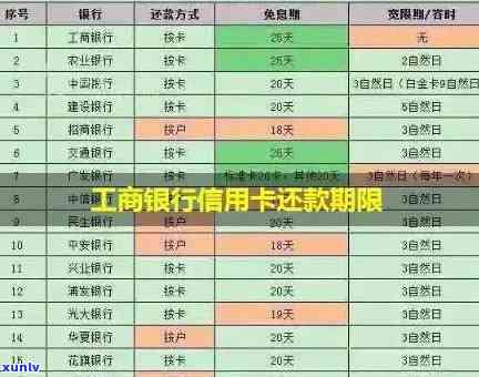 工行牡丹信用卡逾期标准最新规定