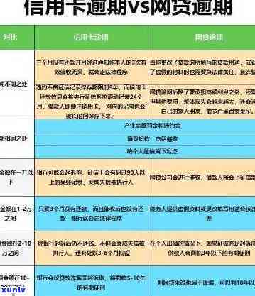 工行牡丹信用卡逾期标准最新规定