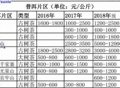 探究古树普洱红茶的价格：一盒价值几何？