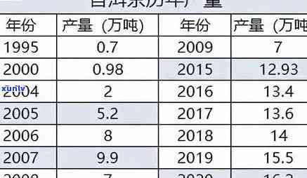 普洱茶市场价格波动：一斤普洱究竟值多少钱？