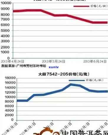 普洱茶市场价格波动：一斤普洱究竟值多少钱？