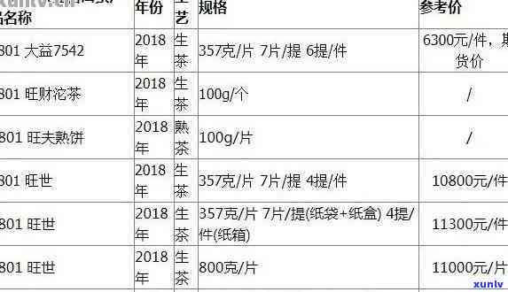 普洱单价多少钱：普洱茶一瓶/杯价格及茶叶行情概述