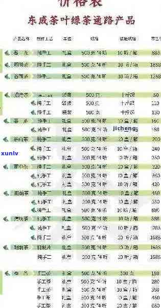 普洱一般价格多少钱-普洱一般价格多少钱一斤