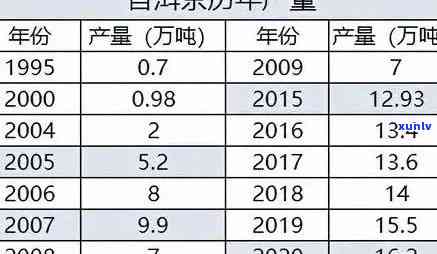 探究普洱茶价格：一公斤普洱茶市场行情解读