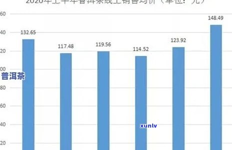 探究30年普洱茶价格走势：一路飙升的背后原因