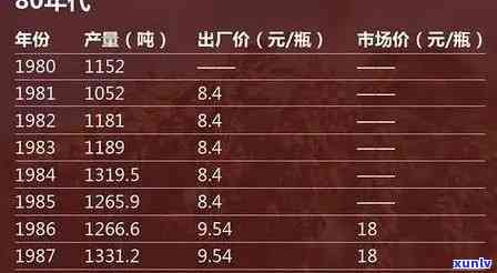 老班章价格表2008：2006-2023年最新对比