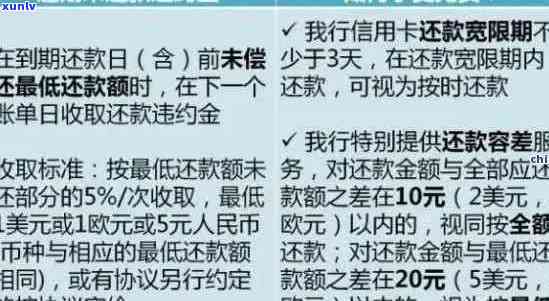 建行行用卡逾期影响、利息及还款方式，逾期挂失换卡、半年还款后果