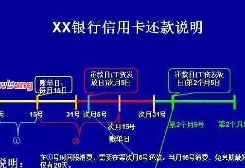 建行信用卡逾期后流程-建行信用卡逾期后流程是什么