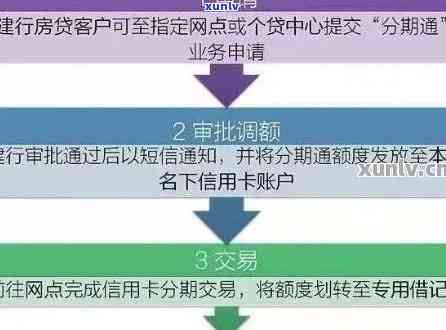 建行信用卡逾期后流程-建行信用卡逾期后流程是什么