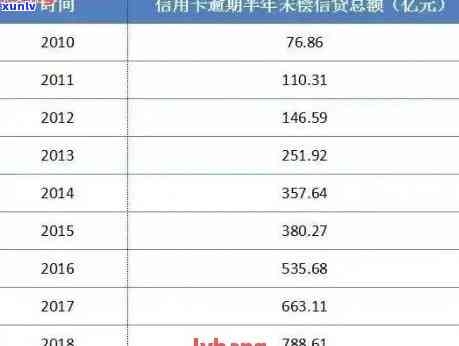 深入解析最新信用卡逾期数据：趋势与挑战