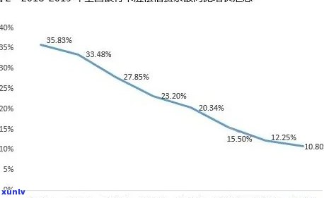 深入解析最新信用卡逾期数据：趋势与挑战