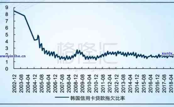 深入解析最新信用卡逾期数据：趋势与挑战