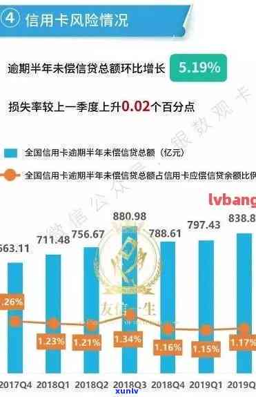 深入解析最新信用卡逾期数据：趋势与挑战