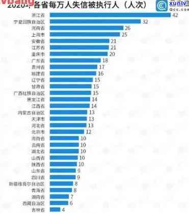 最新信用卡逾期数据统计：2021年全国总金额及2020年中国逾期情况分析