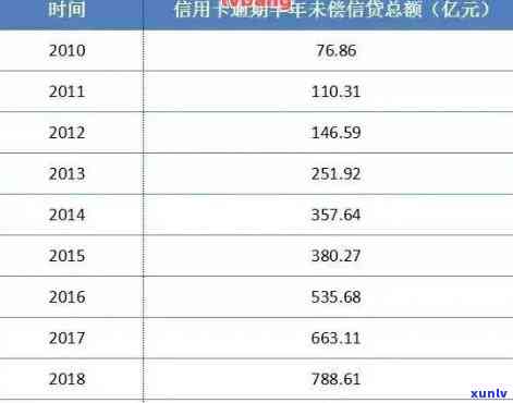 最新信用卡逾期数据统计：2021年全国总金额及2020年中国逾期情况分析