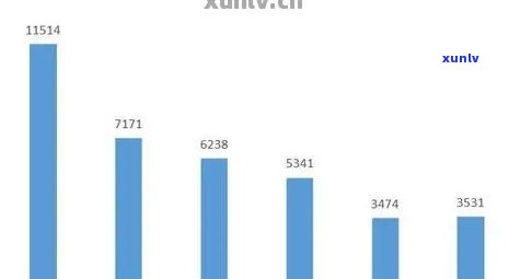 最新信用卡逾期数据统计：2021年全国总金额及2020年中国逾期情况分析