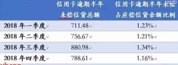 最新信用卡逾期数据统计：2021年全国总金额及2020年中国逾期情况分析