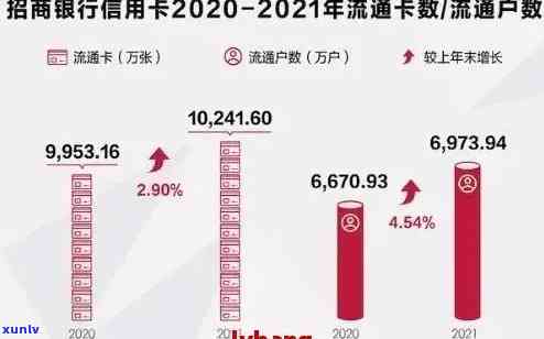 最新信用卡逾期数据-最新信用卡逾期数据分析