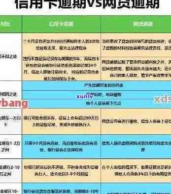 信用卡四千块逾期两个月利息多少：逾期两年要还多少