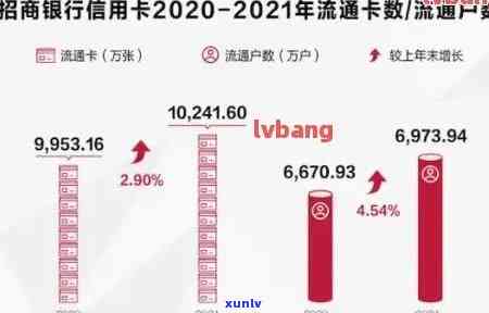 2021年招商信用卡逾期新政策及处理 *** ，逾期率是多少？