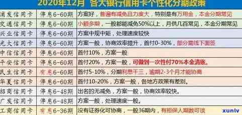 2021年招商信用卡逾期新政策及处理 *** ，逾期率是多少？