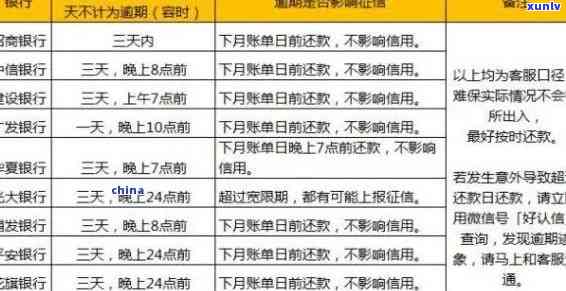 信用卡24期逾期免费-信用卡24期逾期免费还款