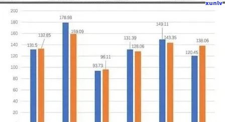 普洱福鼎白茶价格2012年行情与现今对比，区别解析