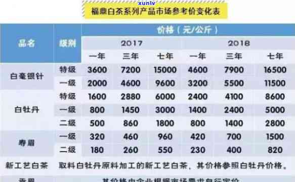 福鼎白茶市场价格解析：品质与产地的秘密