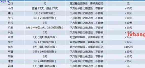 广发信用卡更新逾期还款规定，2021年新法规一览