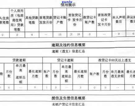 提前还信用卡有没有影响记录