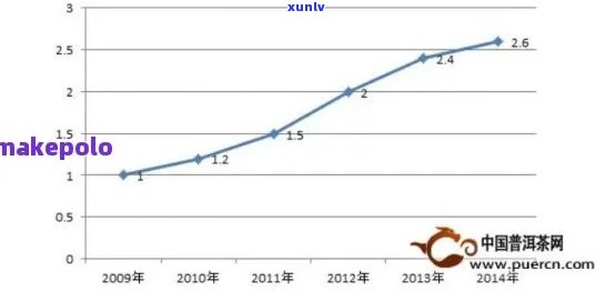 普洱砖价格波动解析：品质与市场因素共同作用