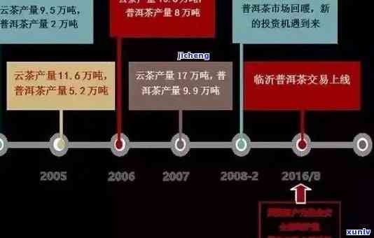 普洱砖价格波动解析：品质与市场因素共同作用