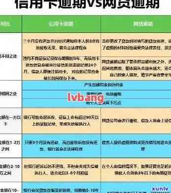 信用卡逾期几天了贷款-信用卡逾期几天了贷款有影响吗