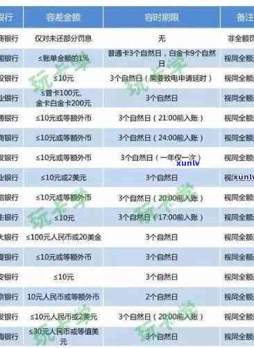 民生银行逾期利息是多少？计算方式、逾期天数及还款违约金详解