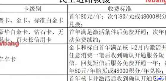 民生信用卡逾期罚息太高-民生信用卡逾期罚息太高怎么办