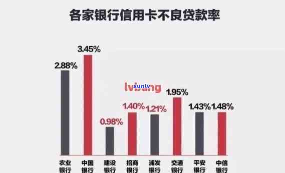 探究信用卡债务压力下的家庭访问现象