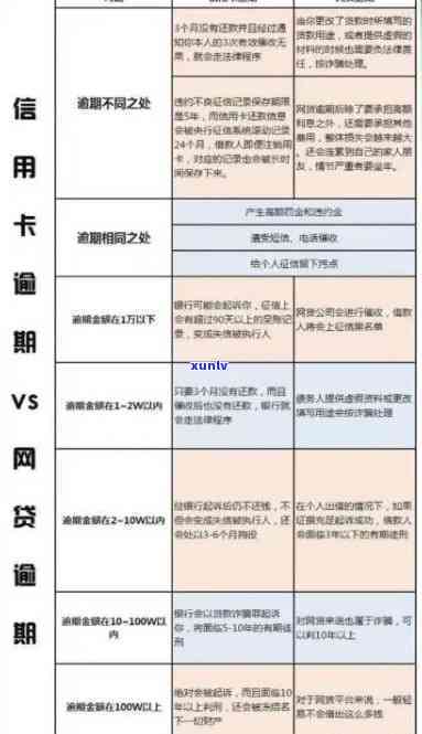 信用卡逾期改投诉有用吗：欠信用卡修改 *** 与逾期还款影响