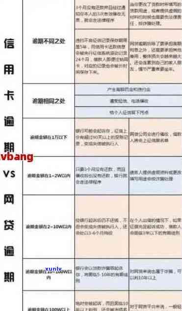 信用逾期能修复吗：逾期挽回、申诉解决方案全解析