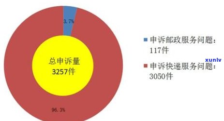 信用逾期能修复吗：逾期挽回、申诉解决方案全解析