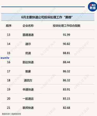 如何成功申诉信用逾期记录