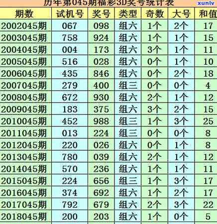 普洱375克价格起源：探究普洱茶357克标准重量的由来