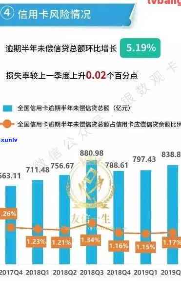 信用卡小额逾期现象分析：原因、影响与应对策略