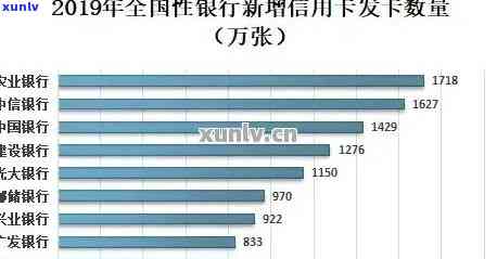 19年信用卡逾期量大吗：2019年逾期半年以上数据与对策分析