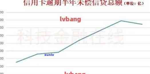 19年信用卡逾期量大吗：2019年逾期半年以上数据与对策分析