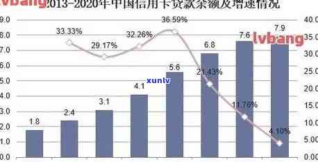 2019年信用卡逾期半年以上数据：人数、金额及逾期未还情况统计