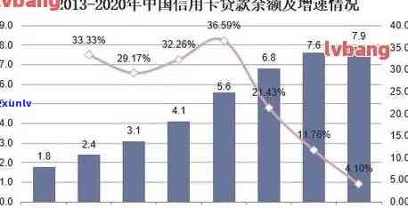 2019年信用卡逾期半年以上数据：人数、金额及逾期未还情况统计