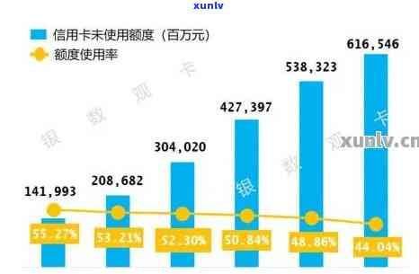 2020年银行信用卡逾期总额与人数统计：逾期金额及逾期情况分析