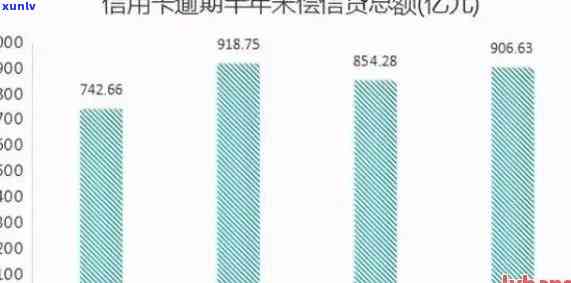 19年信用卡逾期量-19年信用卡逾期量多少