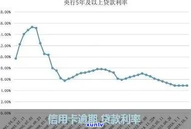 19年信用卡逾期量-19年信用卡逾期量多少